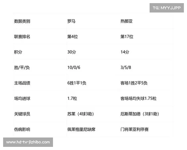 热那亚防守体系蜕变，德罗西上任后失球数大幅下降
